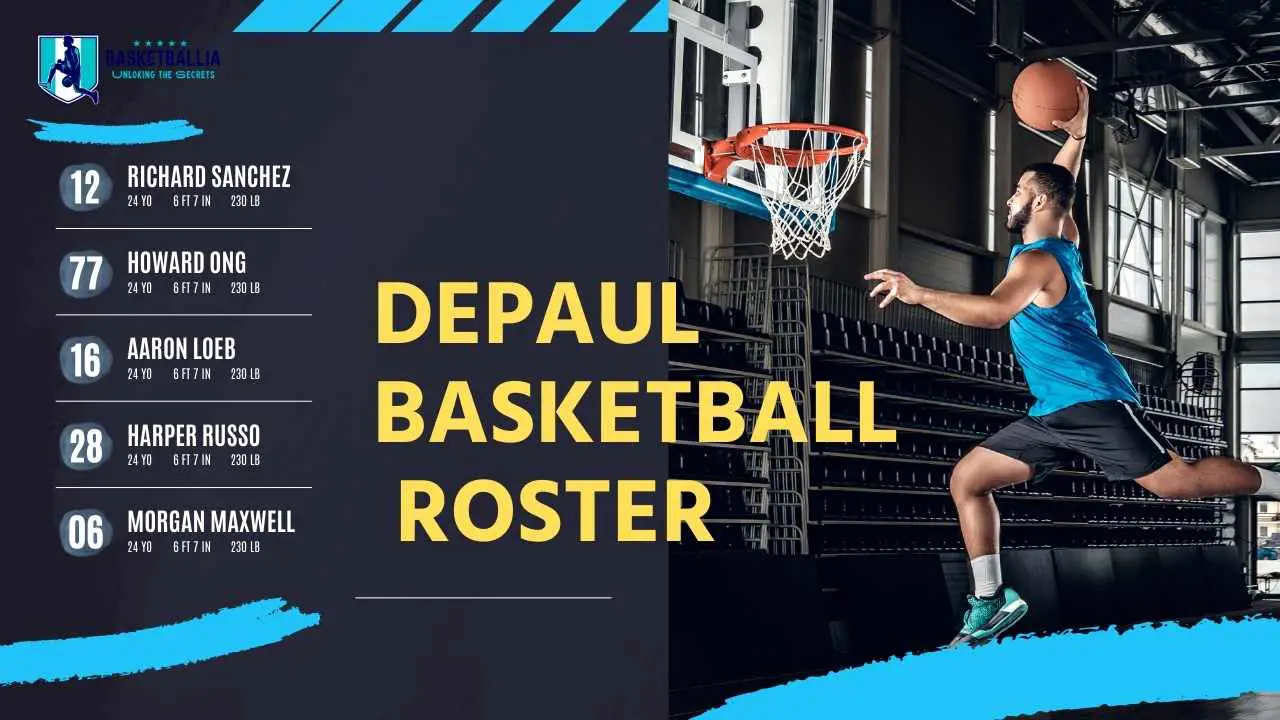 Depaul basketball roster